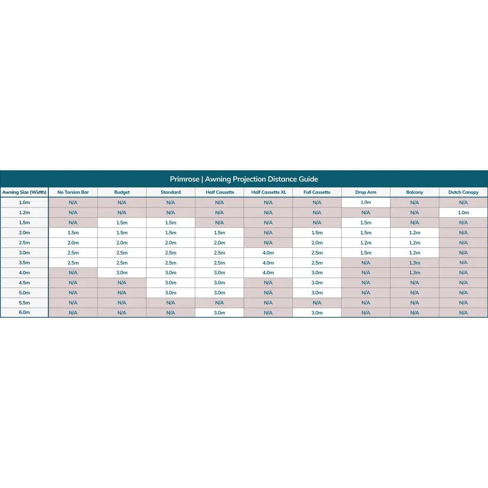 5m Full Cassette Electric Awning in Charcoal with Blue & White Stripes - Gazebo